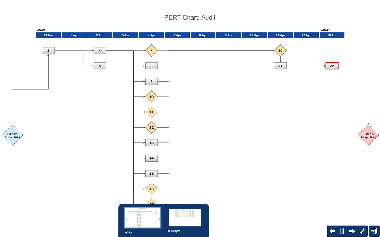 Free pert chart template